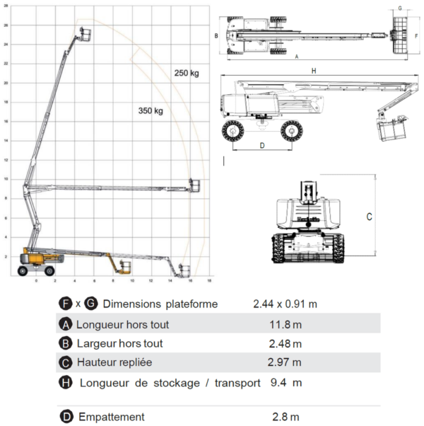 Nacelle automotrice 26m – Image 3