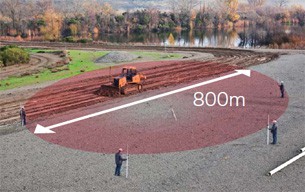 Laser horizontal